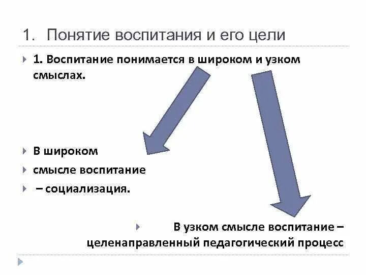 Сущность воспитания в широком и узком смысле. Воспитание в узком педагогическом смысле это. Воспитание в широком и узком смысле педагогика. Цель воспитания в узком смысле.