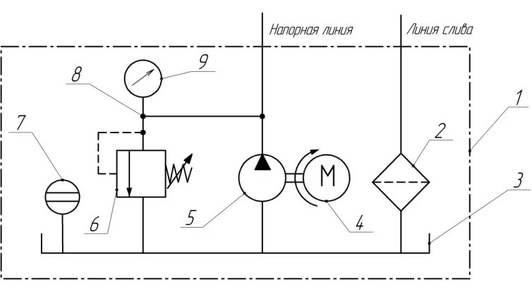 Нагнетательная линия насоса. Указатель уровня на гидравлической схеме. Напорная линия на схеме маслостанци. Напорная линия гидросистемы. Трубопровод линии нагнетания гидравлической системы схема.
