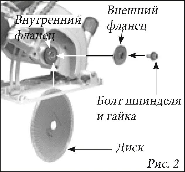 Дисковая циркулярка крепление диска. Крепление диска циркулярной пилы. Крепление диска на циркулярке. Дисковая пила крепления диска. Направление вращения диска