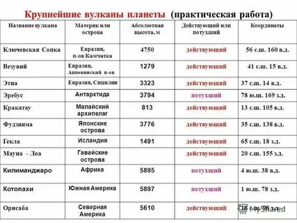 Где находится сопка географические координаты