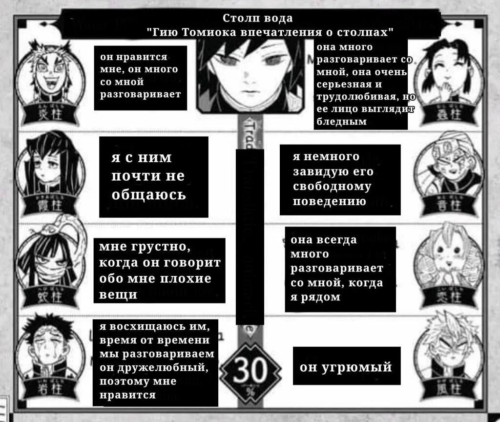 Крд тренировка столпов выход серий. Мнение столпов друг о друге. имена столпов. все имена столпов.