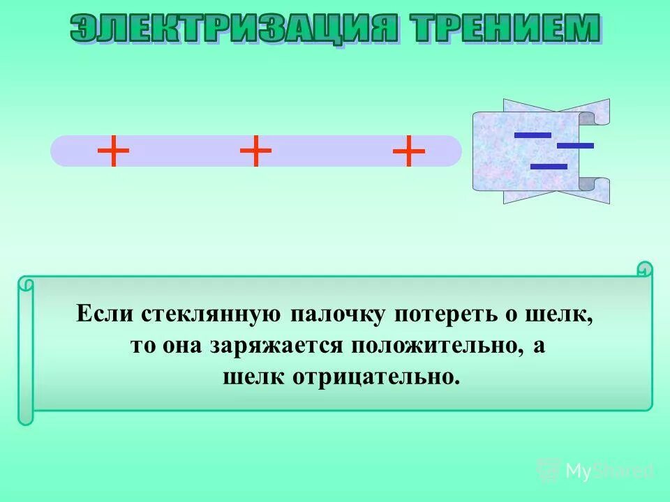 Положительно заряженную стеклянную палочку. Если стеклянную палочку потереть о шелк. если стеклянную палочку потереть о шелк то шелк. стеклянная палочка потёртая о шёлк заряжается положительно. стеклянная палочка, потертая о шелк, заряжается.