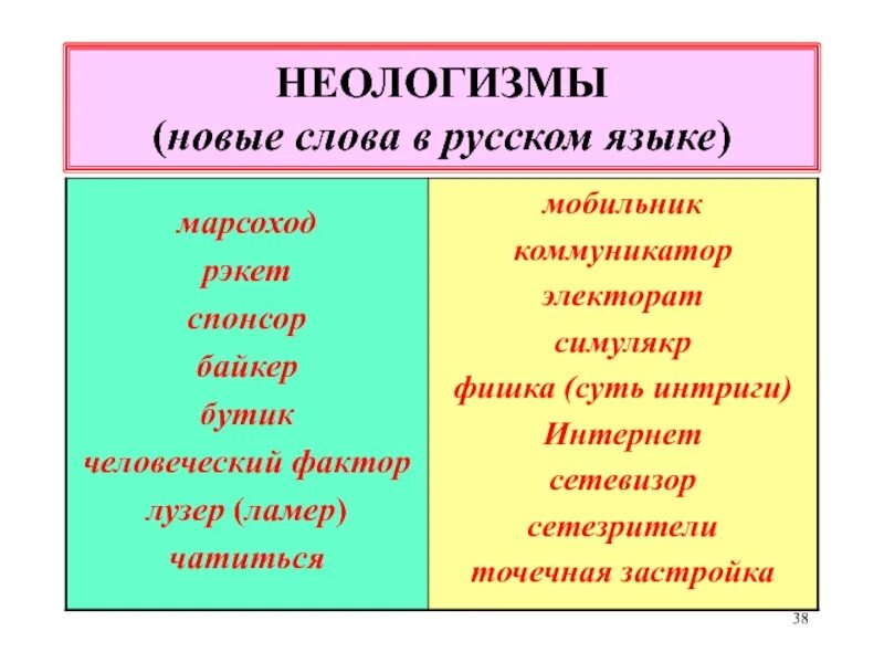 Какие есть новые слова. Современные неологизмы примеры. Новые слова в русском языке. Слова неологизмы. Неологизмы примеры слов.