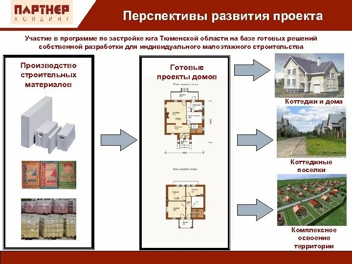 Перспективы развития строительства. Перспективы развития проекта. Инвестиционный проект строительства. Презентация проекта строительства.