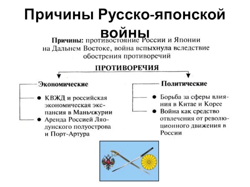 Причина русско японской революции. Предпосылки русско-японской войны 1904-1905. Экономические итоги русско-японской войны 1904-1905. Причины русско-японской войны 1904-1905 кратко. Ход русско японской войны 1904-1905.