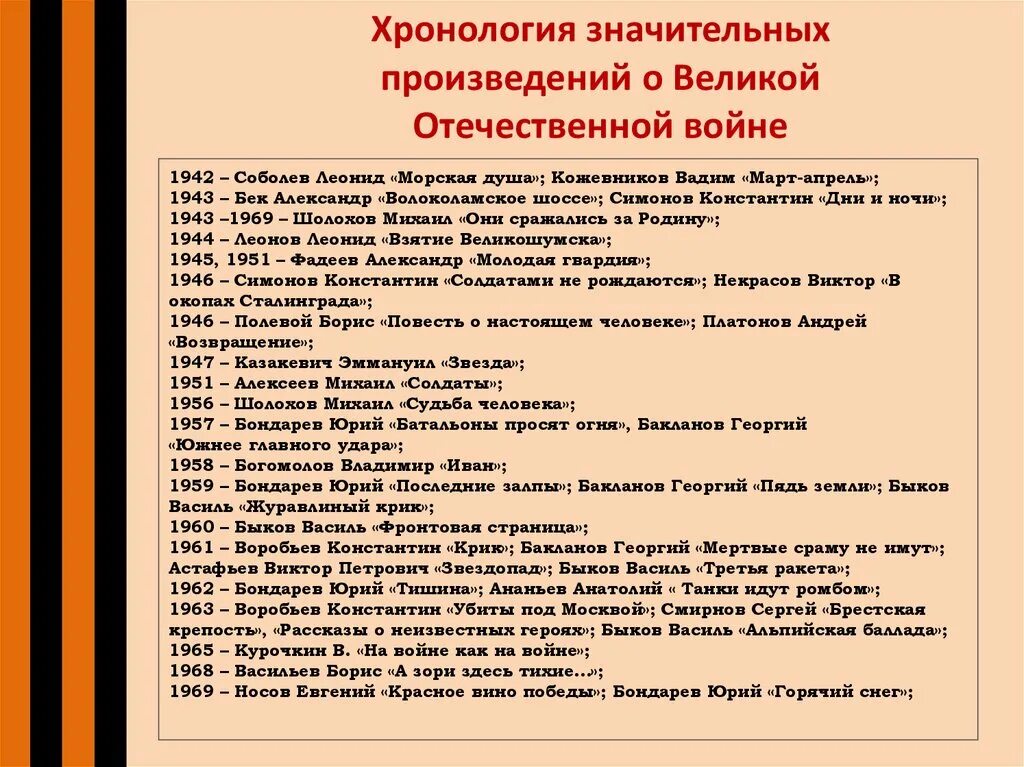 Даты событий великой отечественной войны 1941 1945