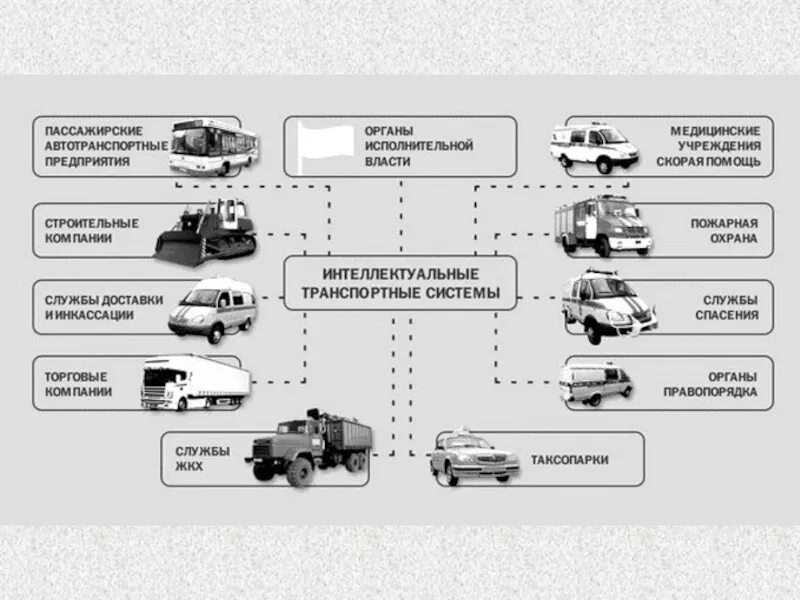 Бюджетные автотранспортные учреждения