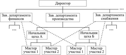 Окз мастер участка