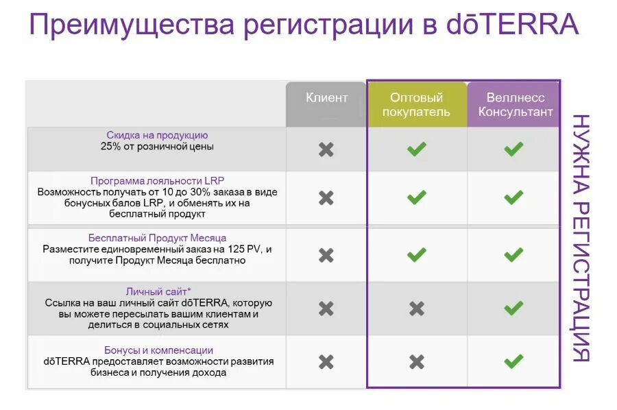 Дотерра личный кабинет на русском войти