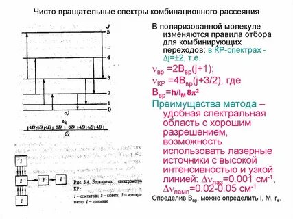 Вращательные уровни энергии