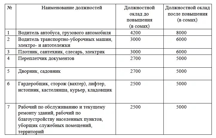 Когда повысят зарплаты работникам. Оклад младшего научного сотрудника. Оклад младшего научного сотрудника без ученой степени. Обслуживающий персонал повышение зарплаты. Зарплата младшего персонала в больнице.