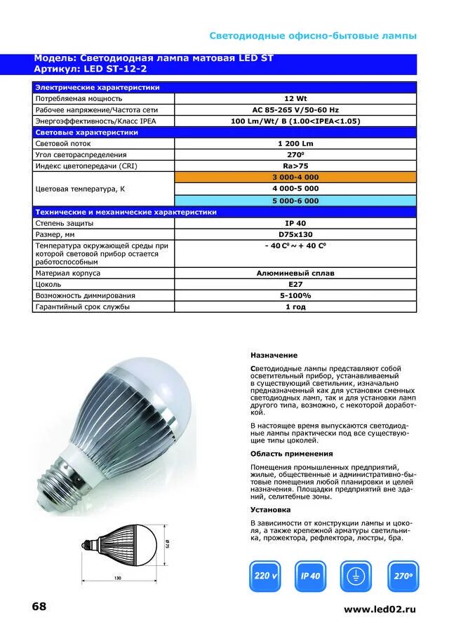 Диапазон рабочих температур светодиодных ламп. Срок службы светодиодных ламп. Параметры ИК ламп. Характеристики светодиодных ламп. Срок службы лампочек
