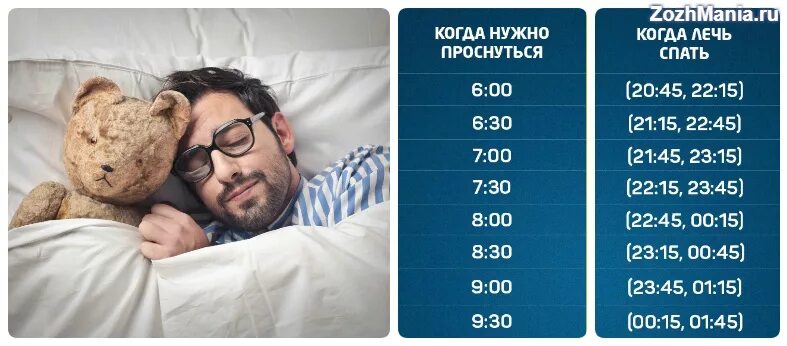 Можно спать 2 часа. Сколько нужно спать картинки. Skolko nado spat. Сон чтобы выспаться. Правильный сон человека.