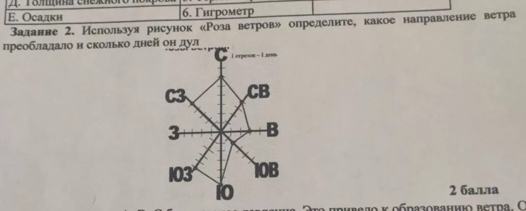 Какое направление ветра преобладало. Направление ветра по Розе ветров.