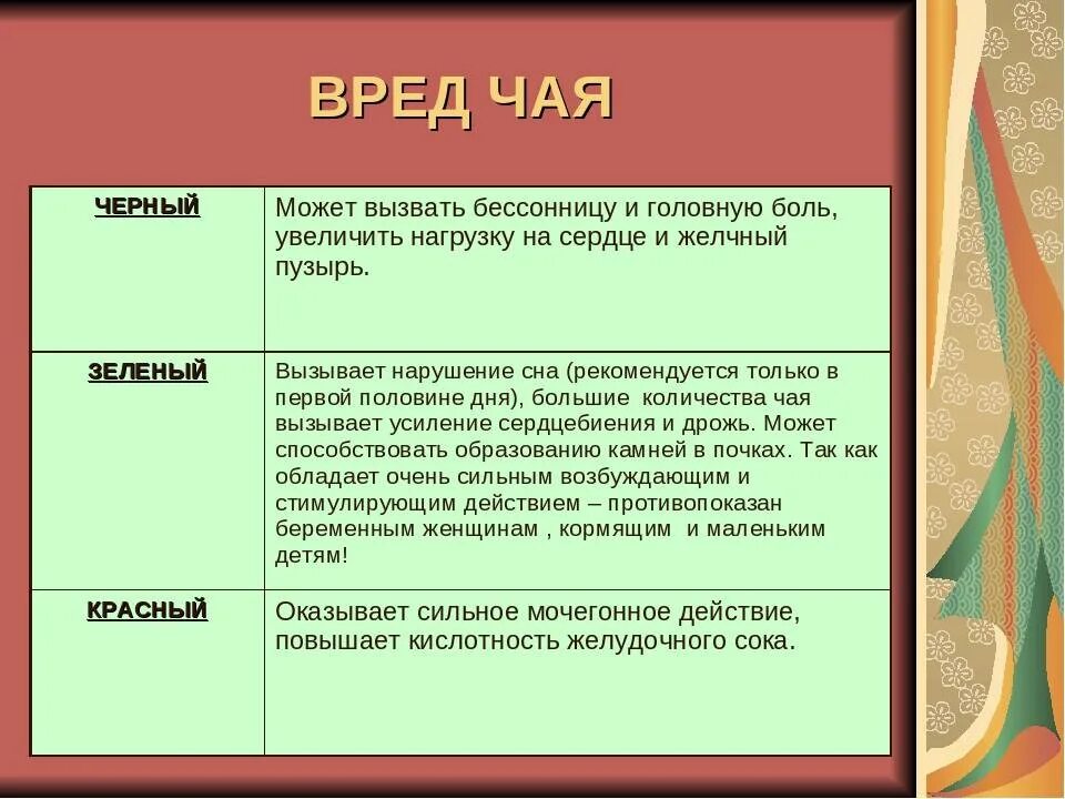 Польза зеленого чая для организма мужчины. Вредные свойства чая. Польза и вред чая. Вред чая. Вред зеленого чая.