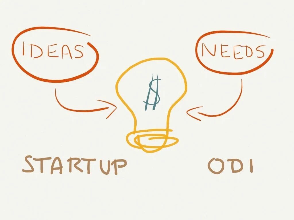 Start up idea. Startup картинки. идеи для стартапа. стартап идеи. интересные идеи для стартапа.