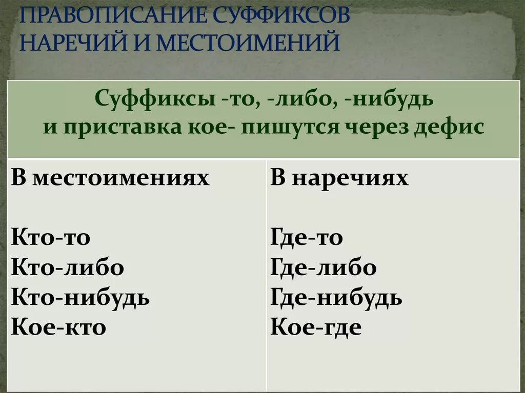 Правописание суффиксов нареч. Правописание суффиксов наречий и местоимений. Правописание местоименных наречий. Правописание местоимений. Суффикс н в наречиях значение суффикса