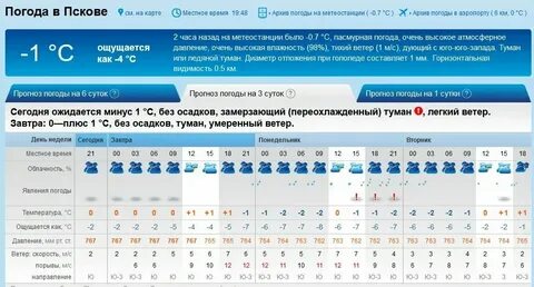 Погода в пскове от гидрометцентра на неделю