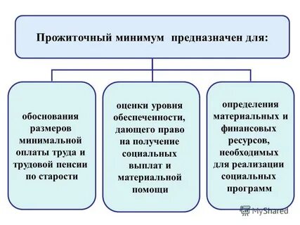 Размер прожиточного минимума устанавливается