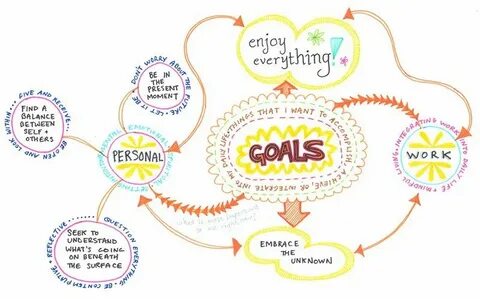 Create topic