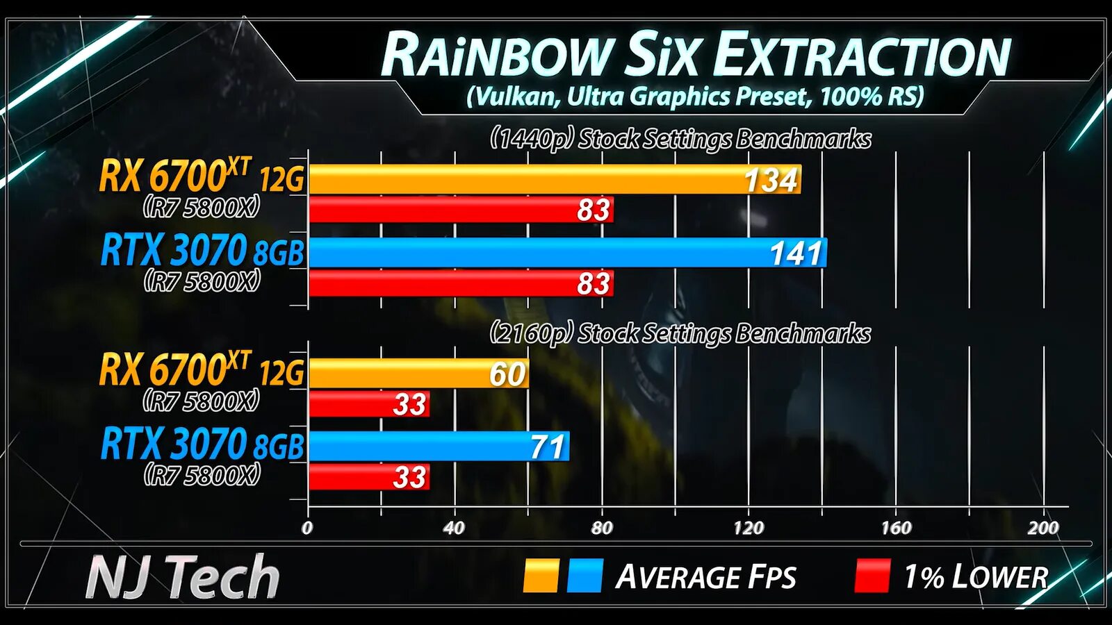 Amd 6700xt vs rtx 3070. Amd radeon 6700 xt. Rx 6700xt sapphire nitro. 6700 xt 4060. Sapphire amd radeon rx 6700xt.