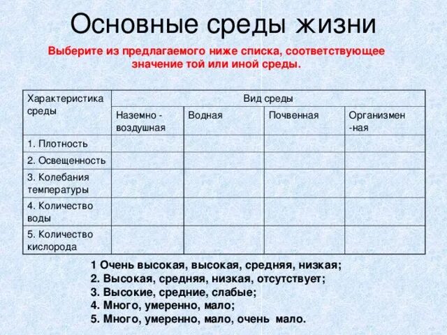 Общая характеристика жизни. Основные среды жизни. Основные среды жизни таблица. Основные среды жизни выберите из предлагаемого ниже списка. Характеристика среды плотность вид среды.