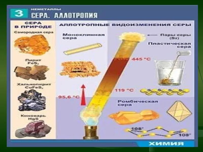 Модификации серы. Аллотропия серы. Аллотропные модификации серы таблица. Ромбическая аллотропия серы.