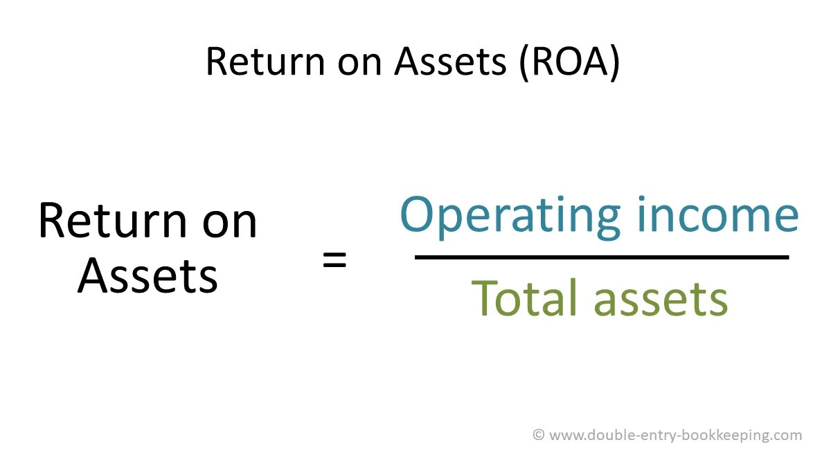 Несколько return. Return on assets. return on assets формула. roa формула. return on total assets (roa).