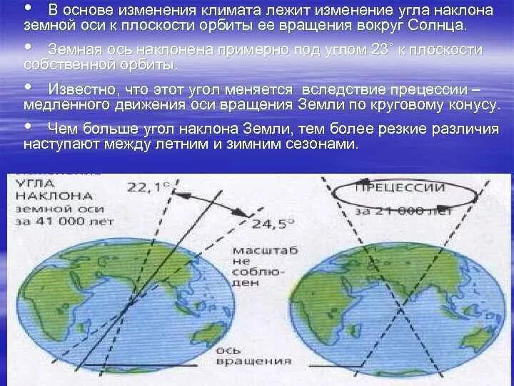 Ось вращения изменилась