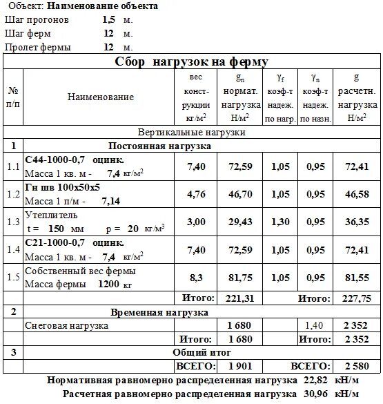 Снеговая нагрузка на покрытие