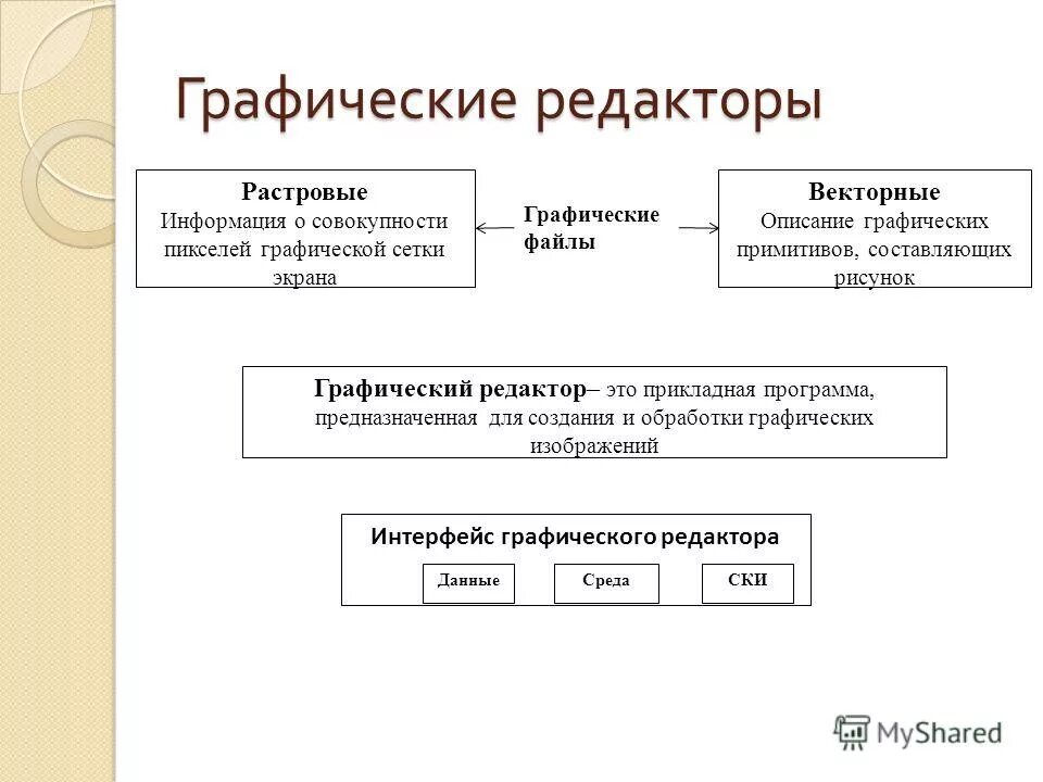 Чего больше графических редакторов или прикладных программ. Сравни чего больше отладчиков или языков программирования. Какие программы называются прикладными. Текстовые редакторы, графические редакторы,. Чего больше графических редакторов или прикладных программ.