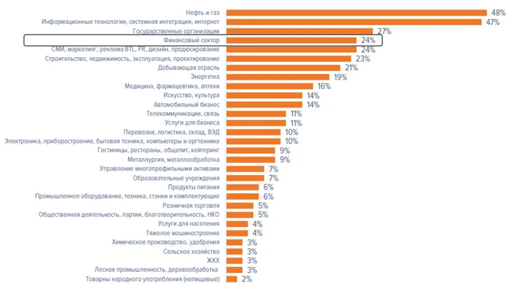 Дефицит квалифицированных рабочих. Дефицит квалифицированных рабочих