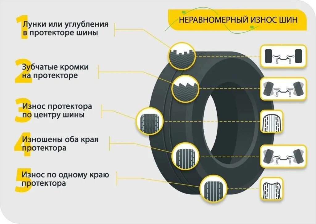 Как проверить износ шин. Как измерить износ протектора на шине. Износ протектора шин. Индикатор износа шины. Индикатор износа протектора шины.