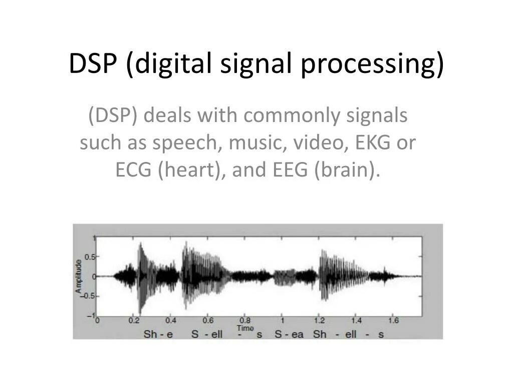 Digital signal processing. Digital signal processing, dsp. dsp обработка сигнала. speech signal processing. digital signal processor - raqamli signal processor.