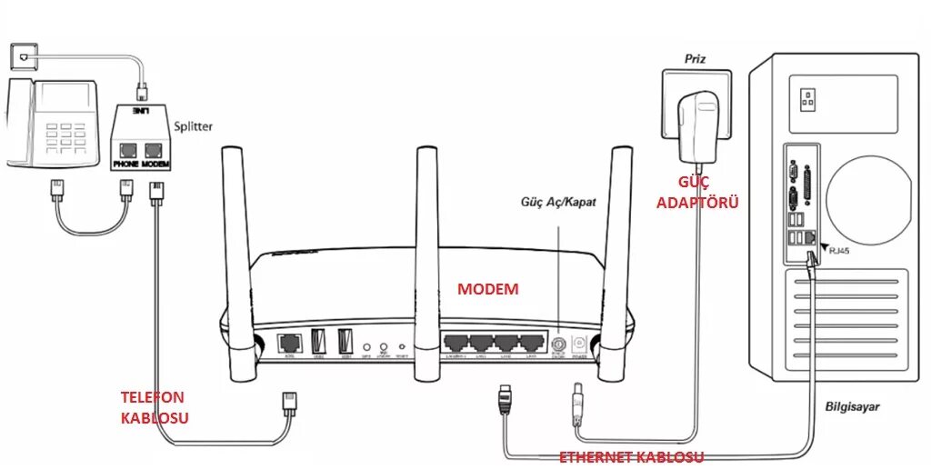 Как подключить модем к смарт тв. Wifi роутер uztelecom. gpon роутер uztelecom. модем схематично. uztelecom modem.