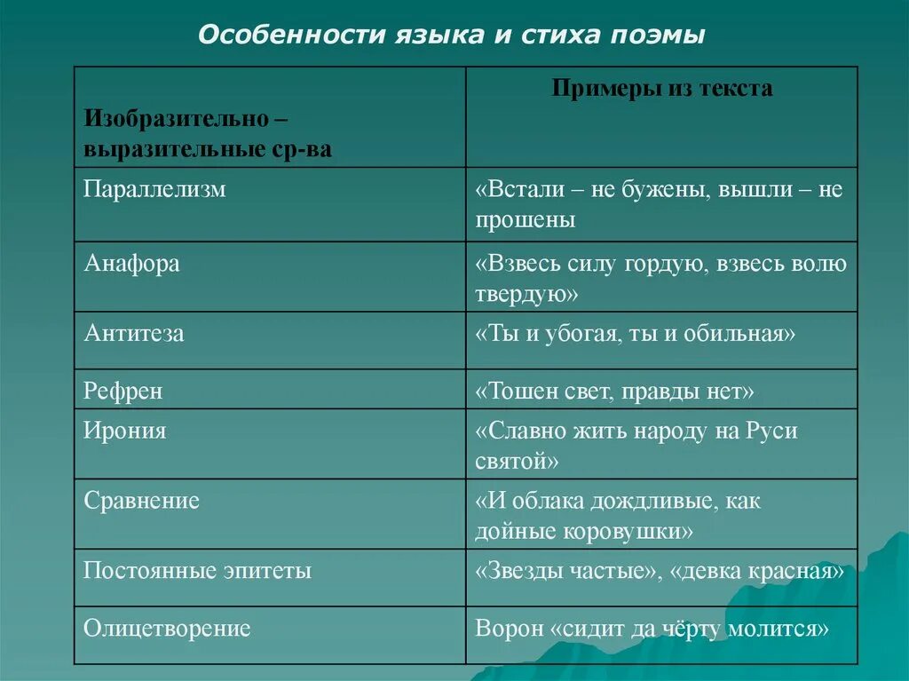 Кому на руси жить хорошо средства выразительности