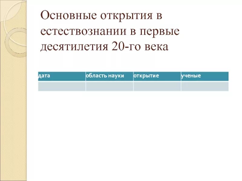 Основные открытия. Основные открытия в естествознании в первые десятилетия 20 го века. Важнейшие открытия естествознания 20 века. Основные открытия естествознания в 1 десятилетия 20 века. Основные открытия в естествознании таблица.