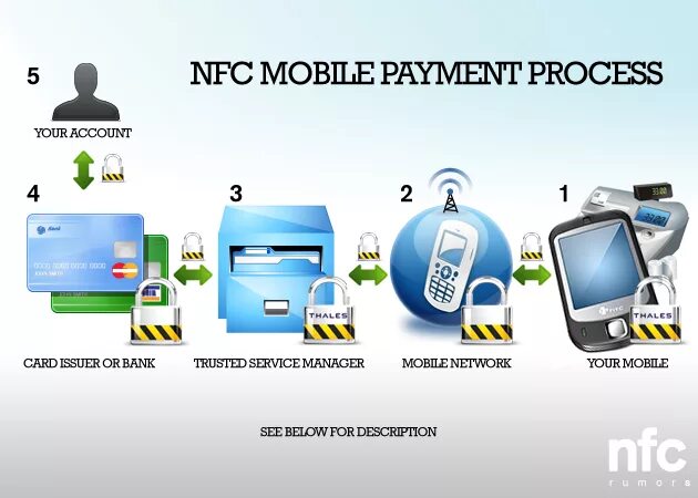 Nfc пополнение. Мобильные платежи. nfc. система мобильных платежей. nfc payment.