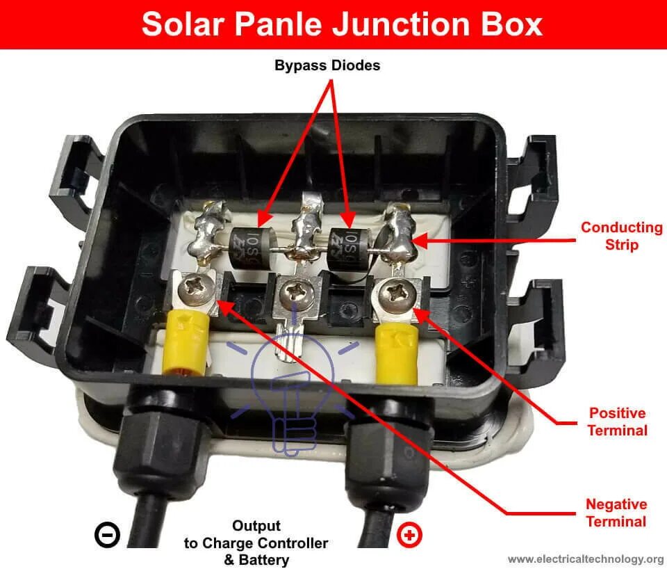 Диод батарея. Диод Шоттки для солнечных панелей. Байпас диоды в солнечных панелях. Распределительная коробка для солнечной панели. Соединительные коробки солнечных панелей.