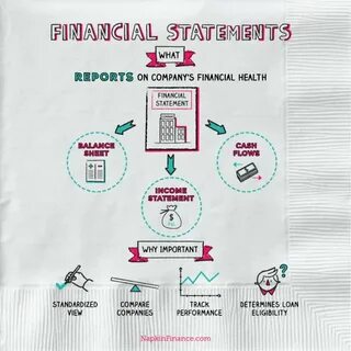 Financial statement