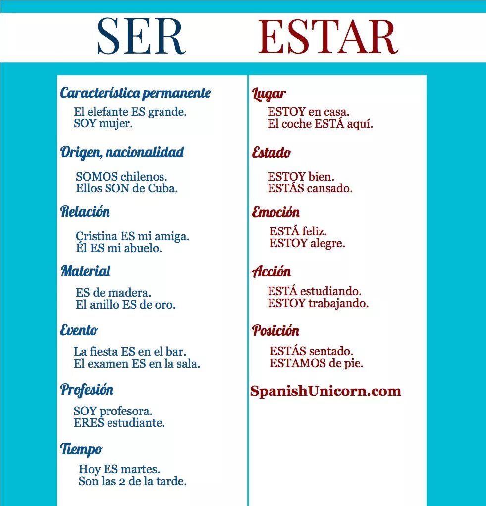 Ser nr. Ser nr. Глагол ser в испанском языке правило. Ser nr. Ser картинка.