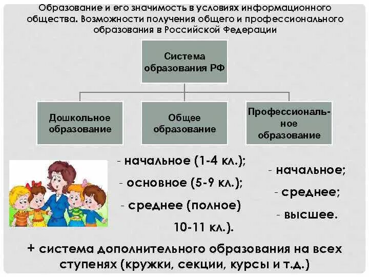 Почему в информационном обществе возрастает значимость образования