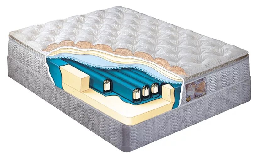 Пружинный или беспружинный матрас выбрать ребенку. Водный матрас. Водяной матрас для кровати. Матрас внутри. Матрас с водой внутри.
