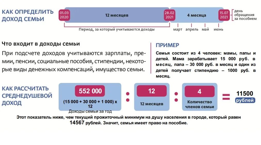 Пенсионная выплата в марте. Ежемесячное пособие по беременности. Новое ежемесячное пособие по беременности. Ежемесячно пособие по беременности. Ежемесячное пособие по беременности 2022.