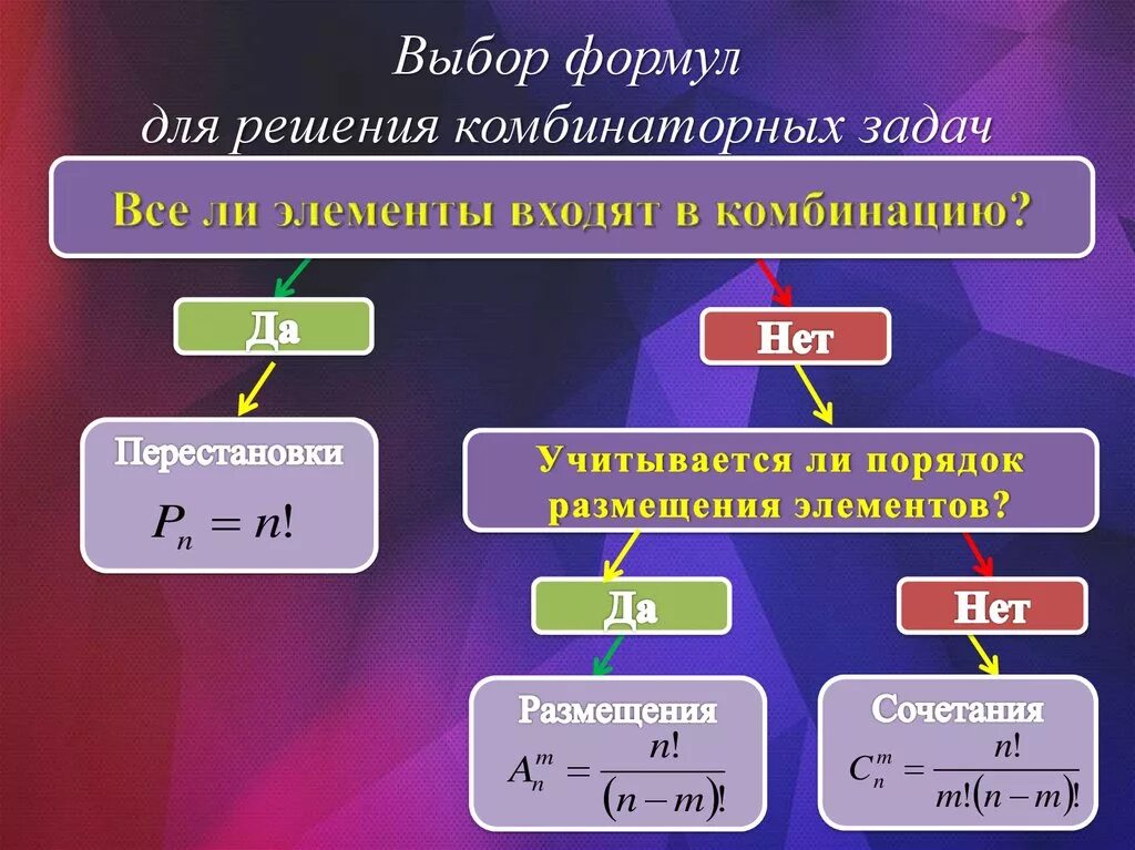 Комбинация перестановки. Основные формулы комбинаторики. Формулы для решения комбинаторных задач. Размещение сочетание перестановка формулы комбинаторики. Комбинаторные задачи формулы.