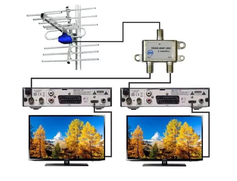 Телевидение на 2 телевизора. Схема подключения антенных кабелей к ресиверу на 2 ТВ. Цифровой ТВ антенна на 2 телевизора подключить на 2 телевизора. Как подключить два телевизора к цифровой антенне. Схема подключения активной антенны на 2 телевизора.