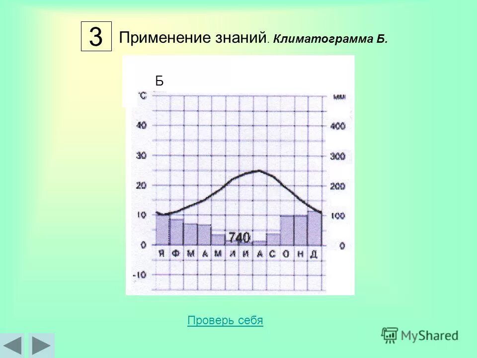 Климатограмма тропического пояса северного полушария. Климатограммы климатических поясов 3. Климатограмма арктического континентального типа климата. Климатограмма читы. Климатограммы южных тропических материков.
