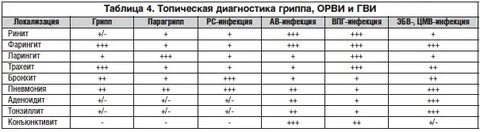 Сдать на грипп