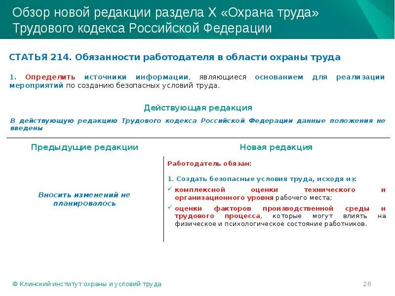 Лучшие практики в области охраны труда. Статья 214. Обязанности работодателя в области охраны труда. Клинский институт охраны и условий фото.