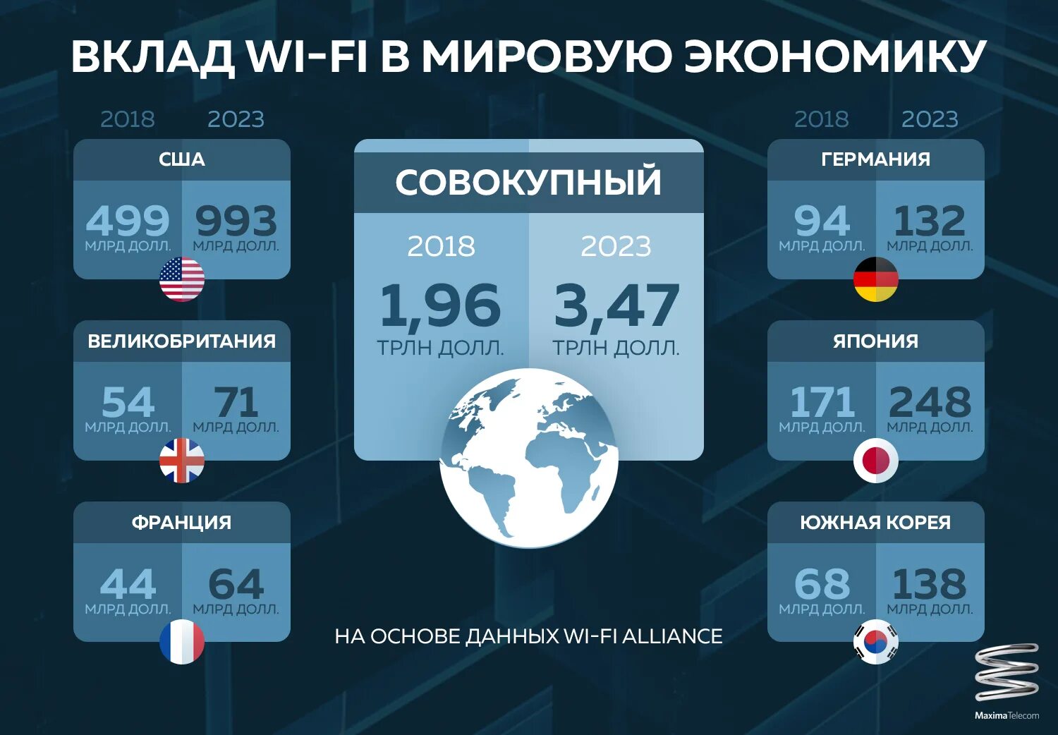 Популярные направления 2023. Мировая экономика инфографика.